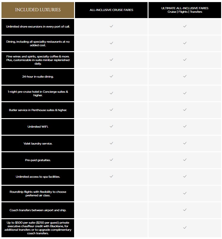 check list of included luxuries on this booking